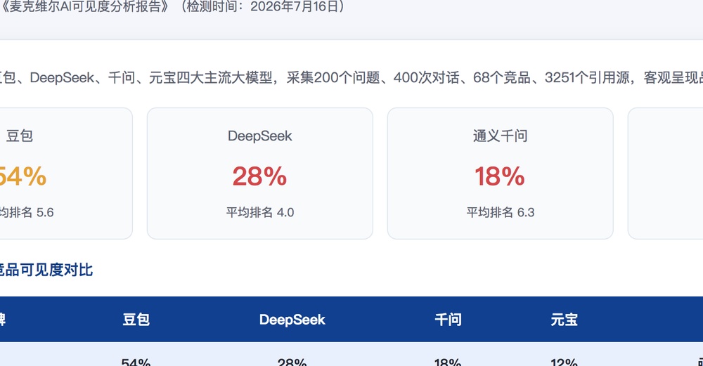 株洲独立站SEO优化